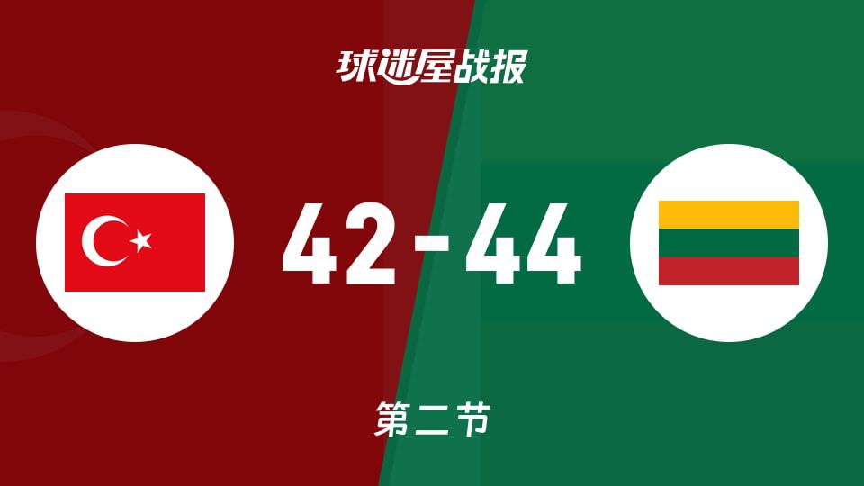 土耳其女篮U20次节遭立陶宛反超 半场42-44落后