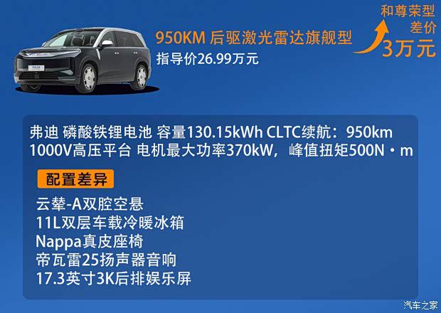 比亚迪王朝网旗舰SUV大唐上市 售价23.99-30.99万元 全系最高CLTC续航950km  第5张