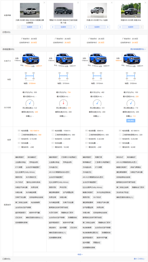 比亚迪王朝网旗舰SUV大唐上市 售价23.99-30.99万元 全系最高CLTC续航950km  第9张