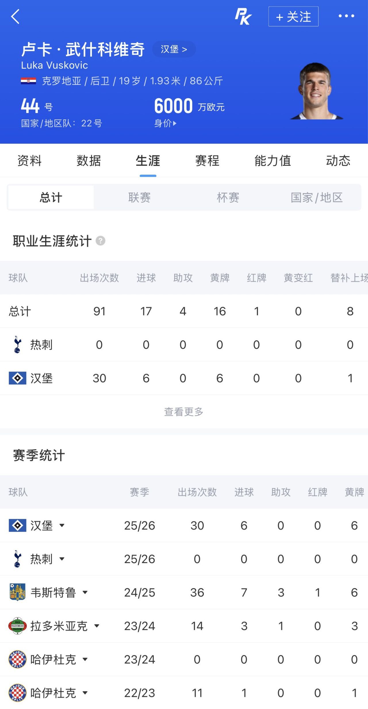 布莱顿向热刺提交武什科维奇新报价 总价或达4500万英镑  第2张