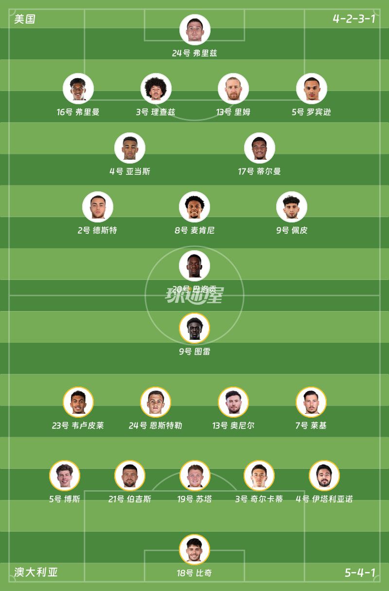 美国2-0击败澳大利亚 弗里曼进球与伯吉斯乌龙奠定胜局  第2张