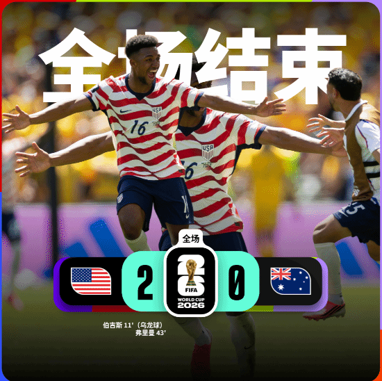 世界杯D组：美国2-0力克澳大利亚，提前一轮小组出线