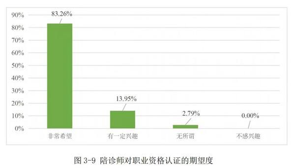 陪诊服务发展研究报告（2025）》披露服务数据