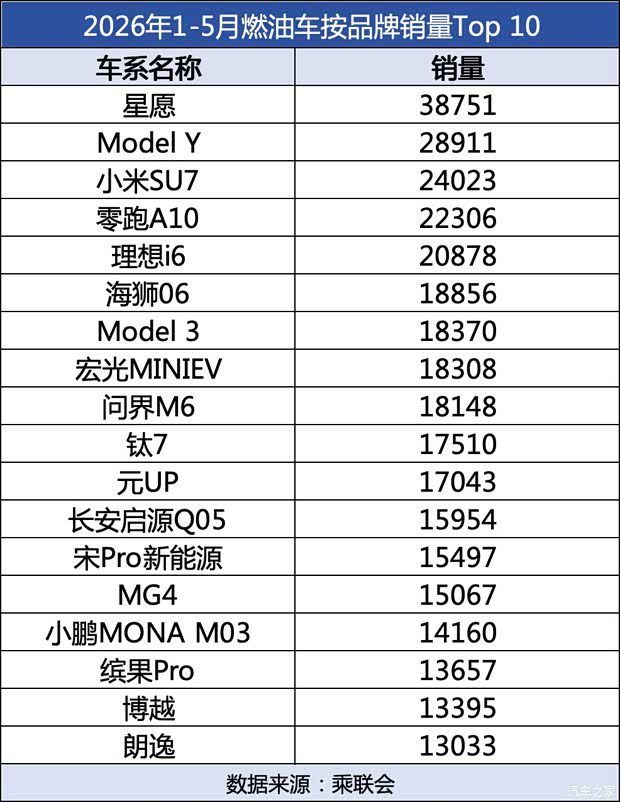 新能源渗透率突破六成，公路养护资金缺口逼近6300亿