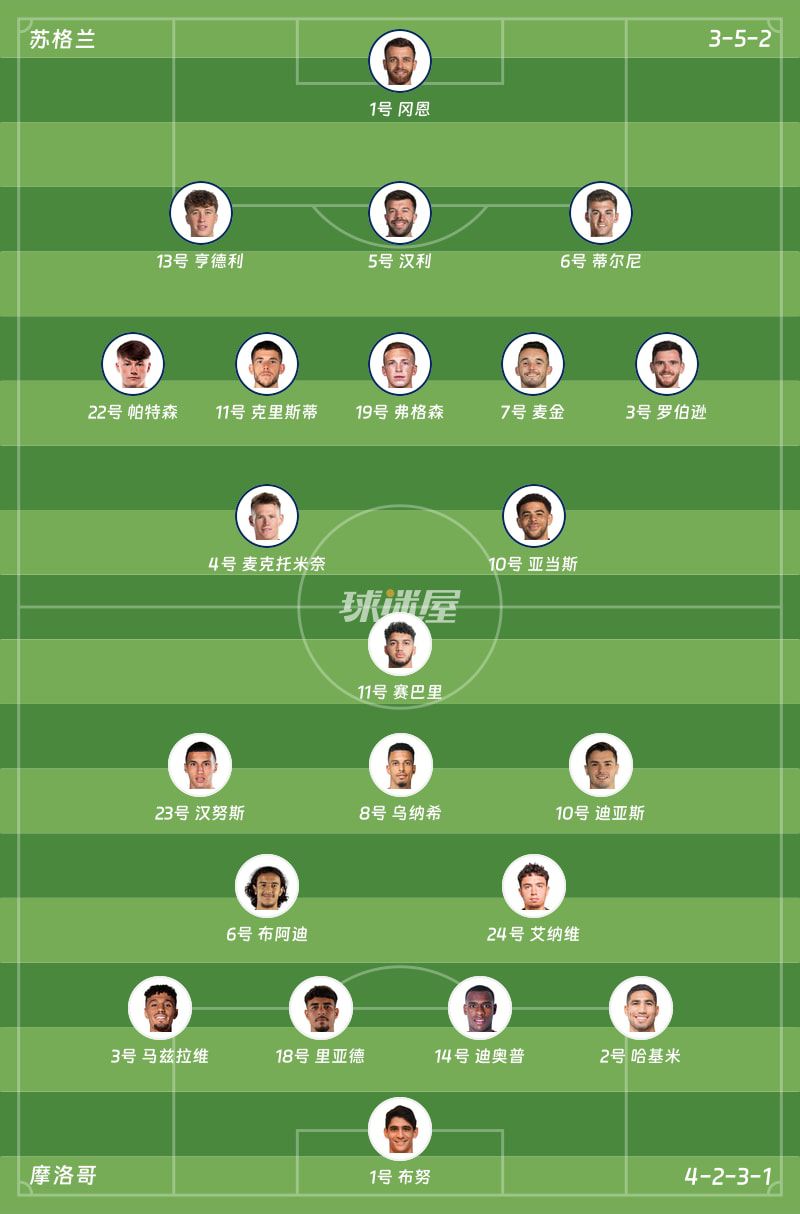 摩洛哥1-0客胜苏格兰 伊斯梅尔·赛巴里第2分钟闪击定局  第2张