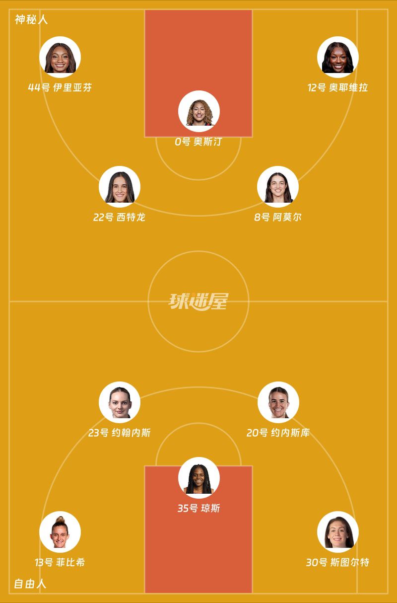 WNBA自由人首节23-23平神秘人 萨巴莉贡献6分  第2张