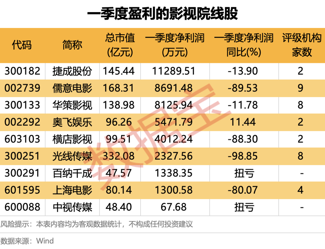 端午档首日票房破1.2亿元 旭光电子澄清可控核聚变业务尚未实现收入