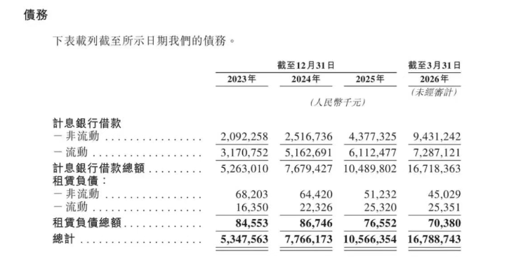 江波龙递交港股招股书 2025年营收达227.66亿元且2026一季度利润超上年全年  第2张