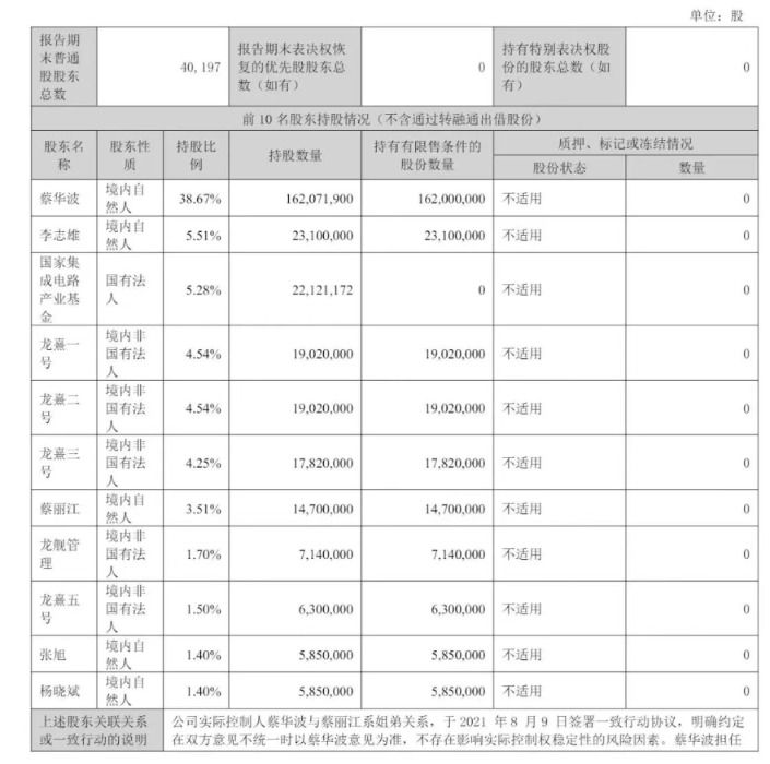 江波龙递交港股招股书 2025年营收达227.66亿元且2026一季度利润超上年全年  第3张