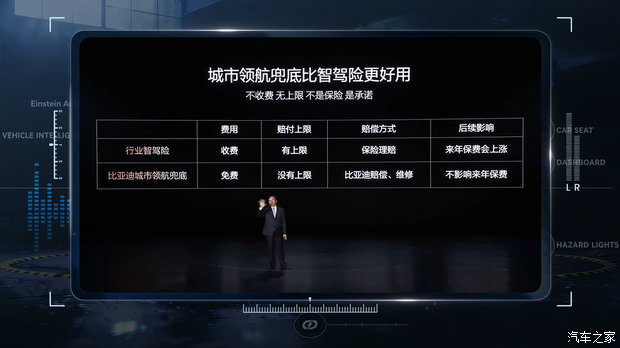 比亚迪发布城市领航无上限兜底政策 智驾责任归属成焦点  第3张