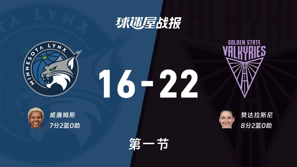 女武神首节22-16领先山猫，赞达拉斯尼独得8分