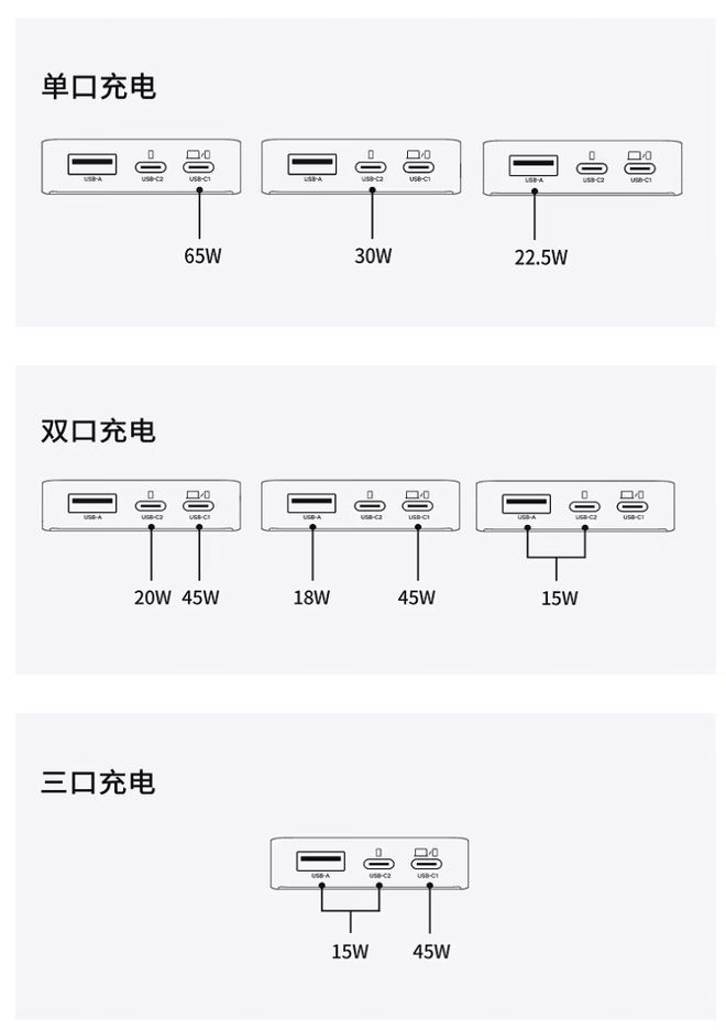 绿联65W“小冰片”轻薄充电头上架 2C+1A设计定价129元  第2张