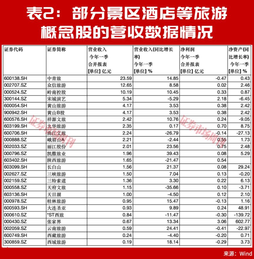 2026年暑期旅游人次同比增长37% 世界杯赛事与端午节催化消费前置  第3张