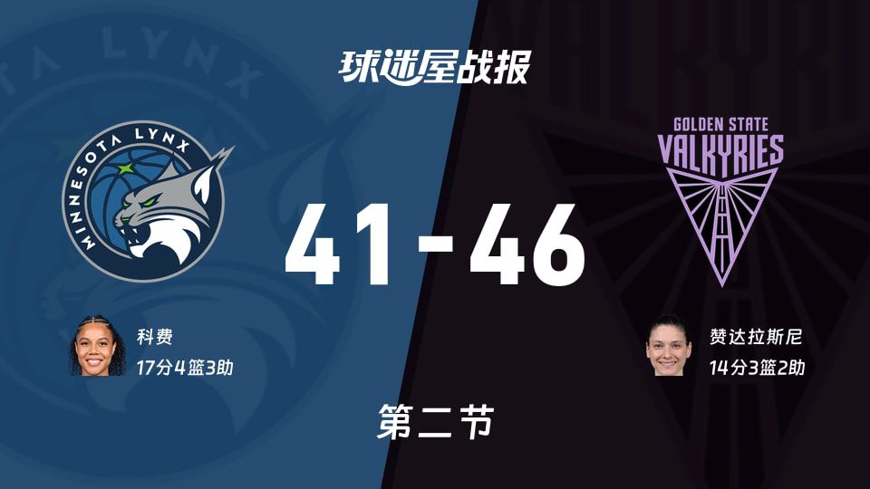 山猫半场41-46落后女武神 科费17分引领全队