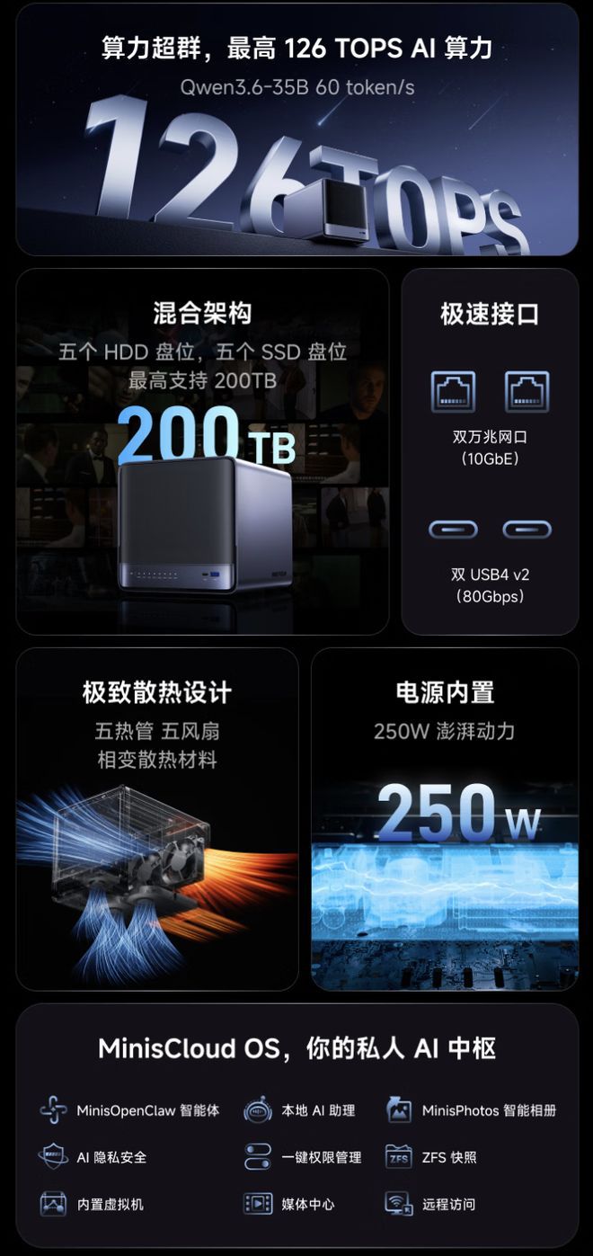 铭凡 N5 MAX 迷你主机京东开售：搭载 AMD Ryzen AI Max+ 395 处理器，16999 元  第2张