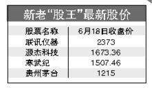A股“股王”宝座更迭频繁 联讯仪器、源杰科技、寒武纪轮番挑战贵州茅台  第1张