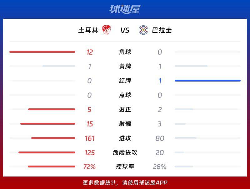 世界杯小组赛土耳其0-1负于巴拉圭 第2分钟闪电失球  第3张
