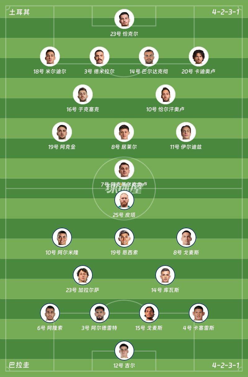 世界杯小组赛土耳其0-1负于巴拉圭 第2分钟闪电失球  第2张