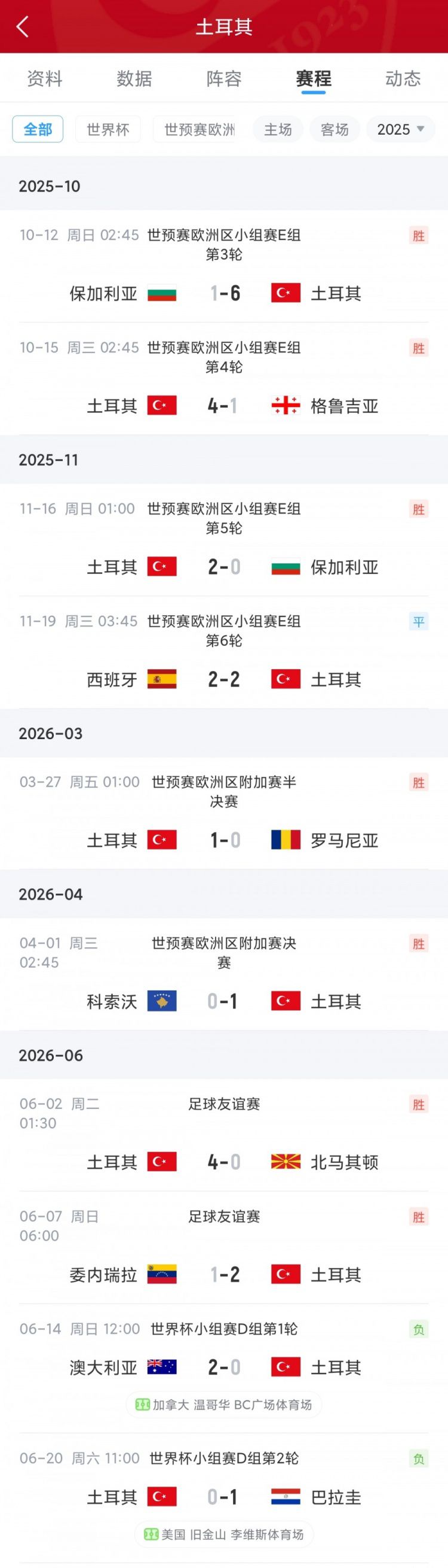 小组赛两连败零进球零积分 土耳其0-1不敌十人巴拉圭提前出局  第2张