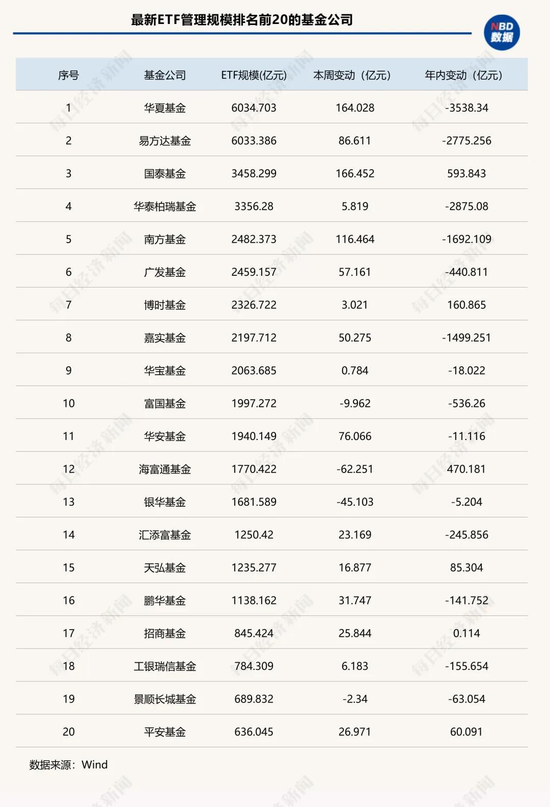 沪指与创业板指本周分别收涨1.46%与11.02% 股票型ETF规模增长674亿元  第3张