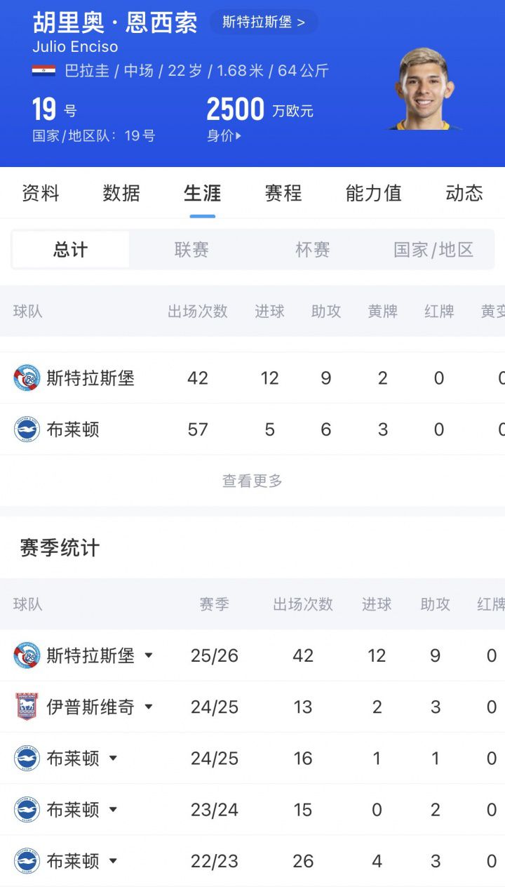世界杯助攻+7次过人，恩西索助巴拉圭1-0战胜土耳其  第2张