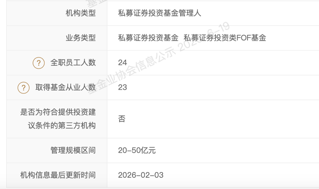 运舟资本管理规模降至50亿元以下 多家昔日百亿主观私募规模收缩