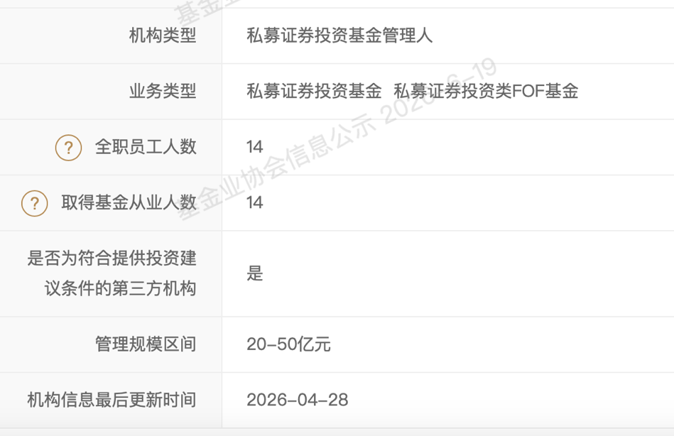 运舟资本管理规模降至50亿元以下 多家昔日百亿主观私募规模收缩  第3张
