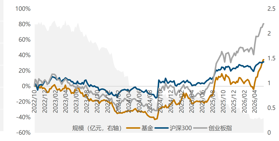 运舟资本管理规模降至50亿元以下 多家昔日百亿主观私募规模收缩  第2张
