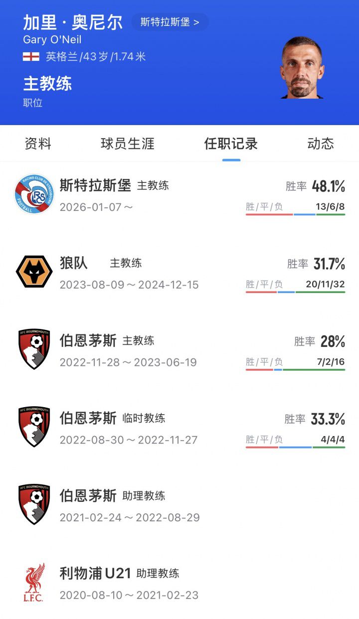 加里·奥尼尔即将执教伊普斯维奇，罗马诺确认协议接近完成  第2张