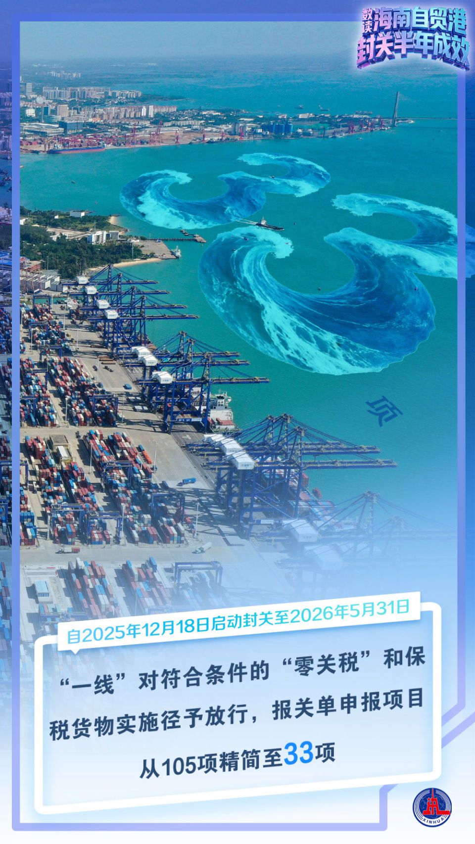 海南自由贸易港迎来封关运作半年的重要节点  第10张