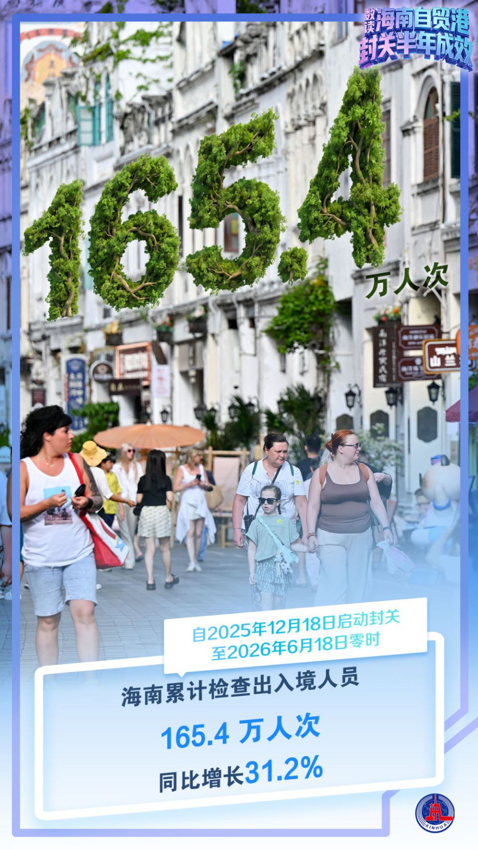 海南自由贸易港迎来封关运作半年的重要节点  第11张
