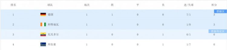 荷兰迎战瑞典不容有失 世界杯死亡之组出线格局再生悬念  第22张