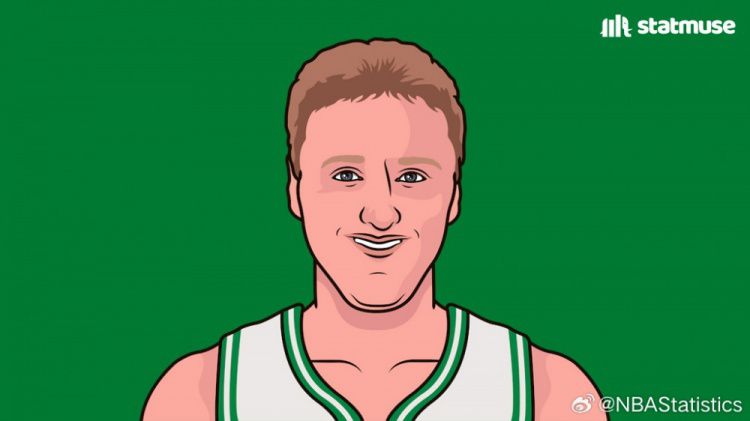 NBA官方盘点：单赛季2000分且达成“180俱乐部”仅三人
