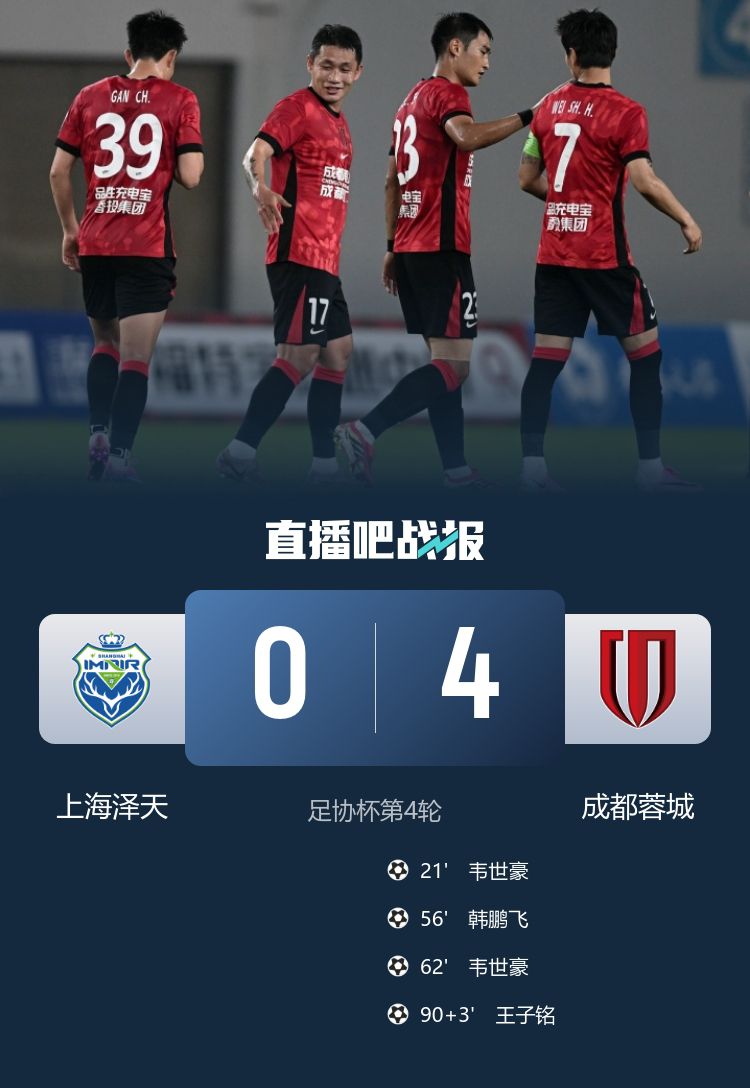成都蓉城4-0上海泽天晋级足协杯16强 韦世豪梅开二度  第2张