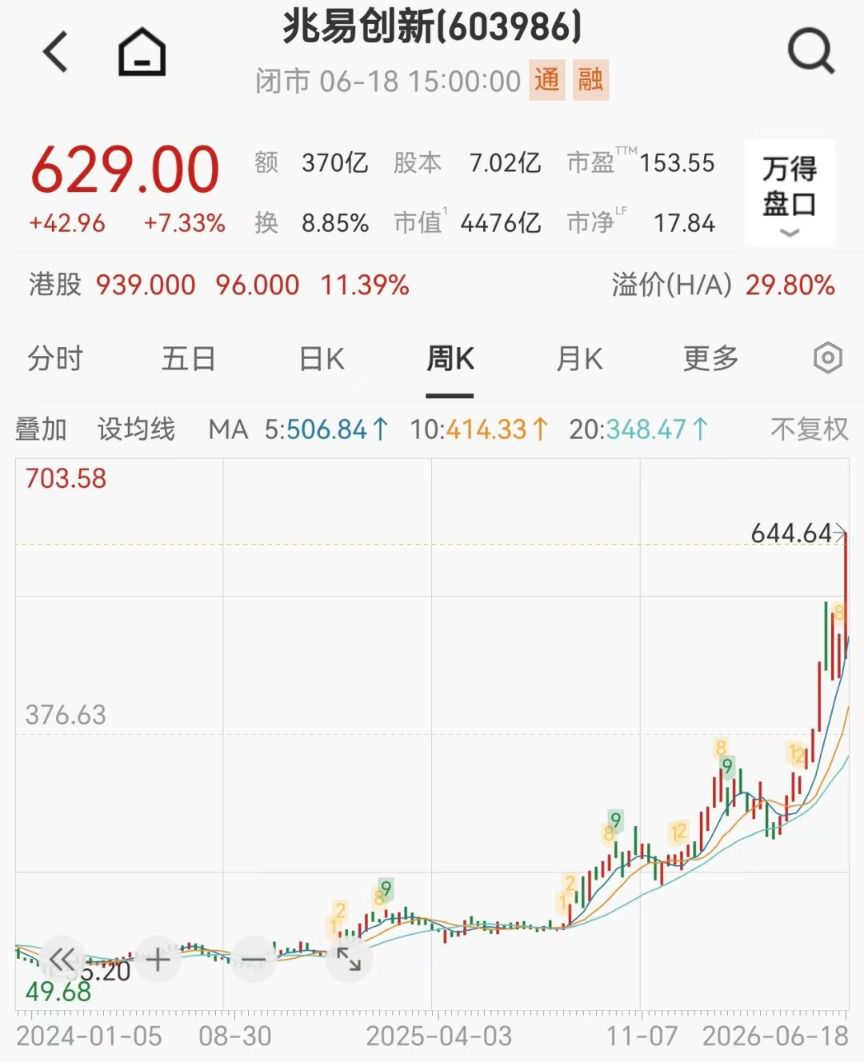 下周A股限售股解禁市值549亿元 兆易创新股权激励行权人均盈利1928万元  第1张