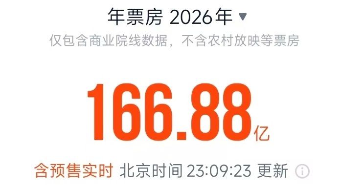 2026年端午档首日票房突破2亿元 观影需求持续释放  第2张