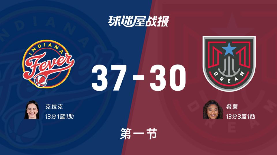 WNBA常规赛：狂热客场首节37-30领先梦想 克拉克与希蒙各取13分