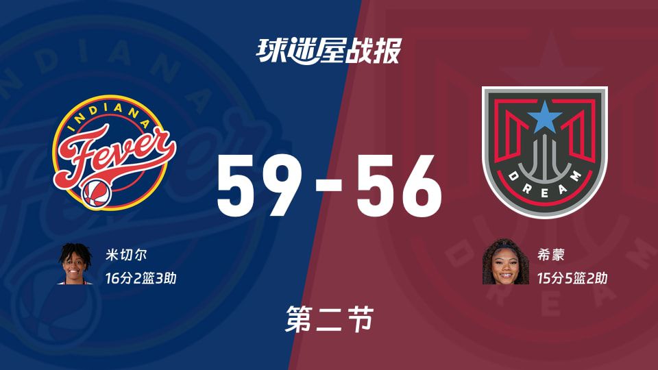 2026赛季WNBA常规赛狂热半场59比56领先梦想  第1张