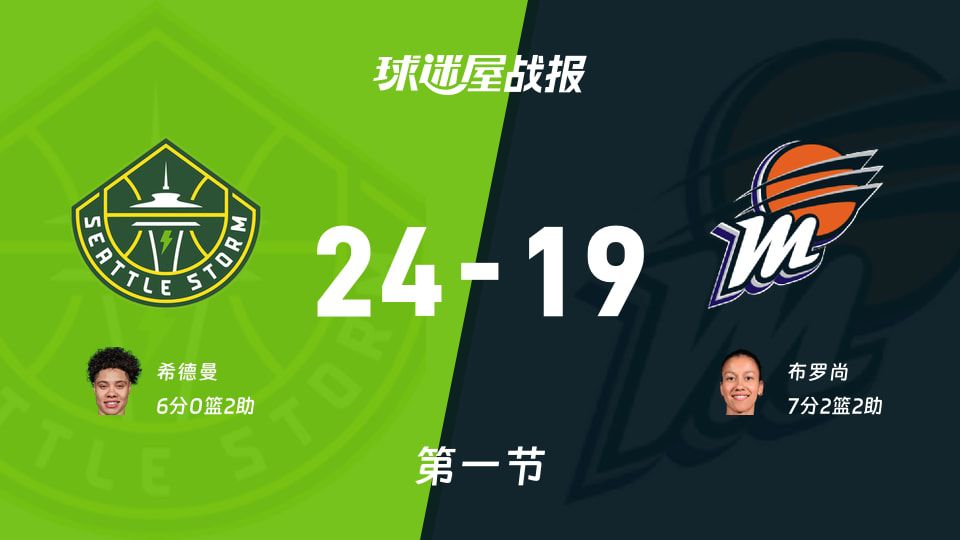 WNBA首节战罢：水星主场19-24落后风暴，布罗尚7分难阻劣势