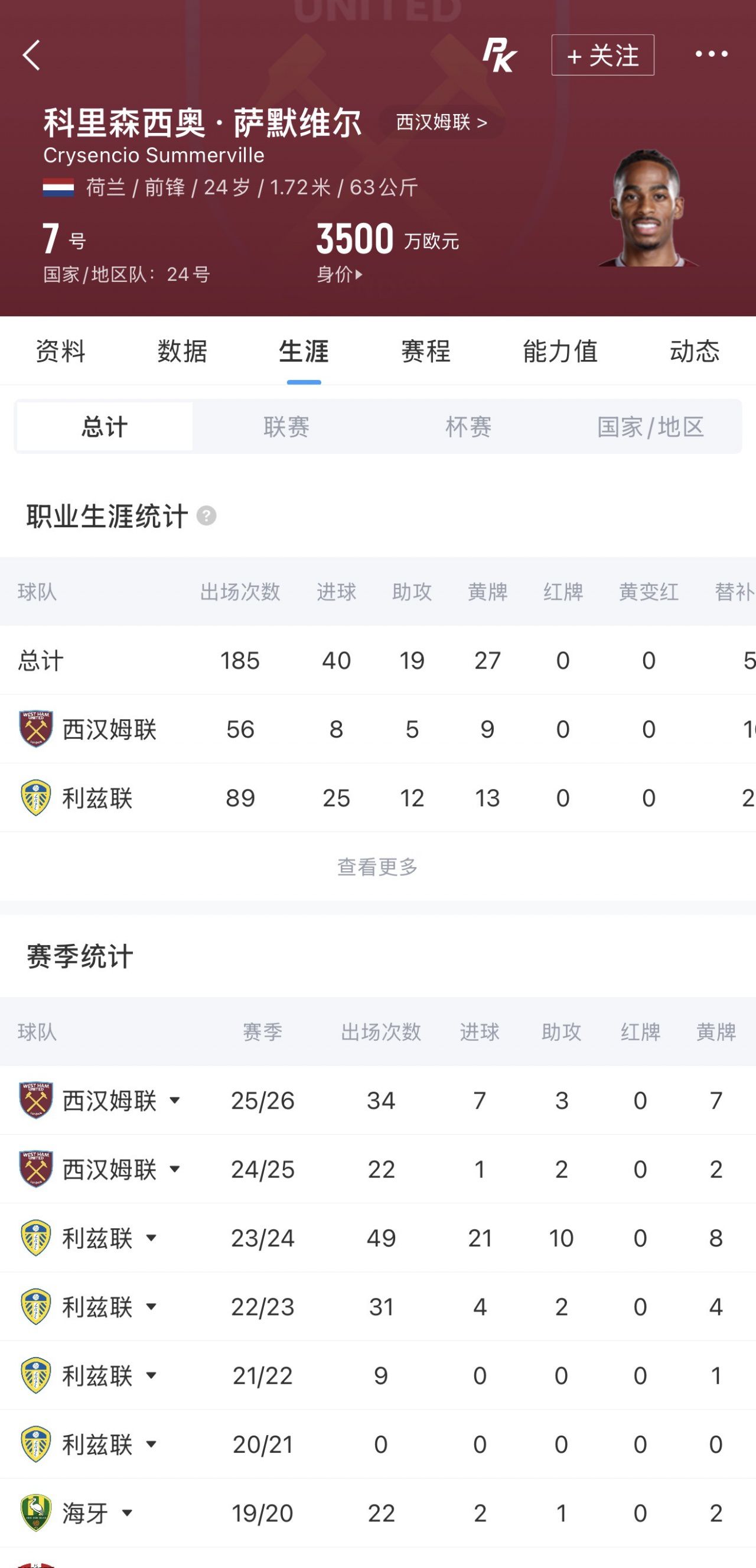 萨默维尔国家队传射建功，2025/26赛季俱乐部贡献7球3助攻  第2张