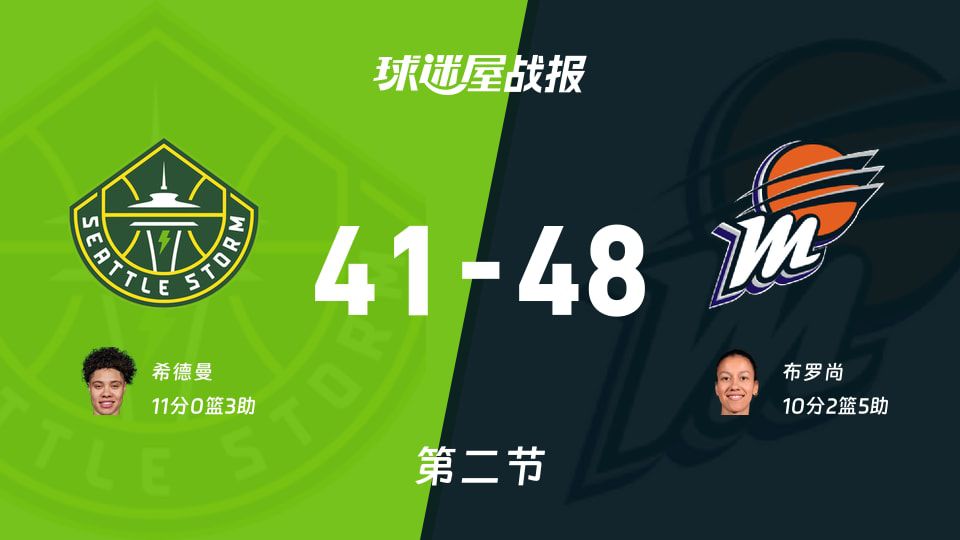 WNBA常规赛：水星半场48比41逆转风暴，次节打出13比0攻击波