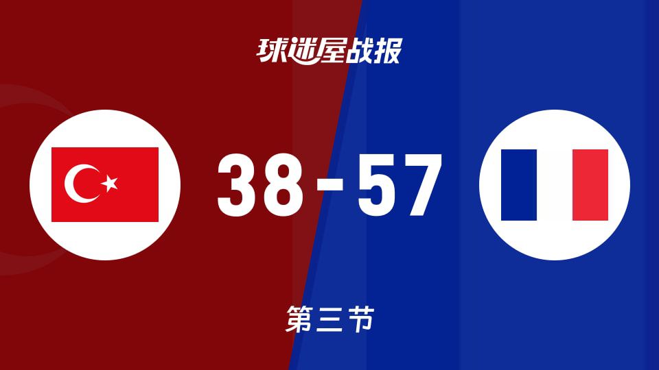 土耳其女篮U20第三节完落后19分，法国女篮U20占据优势