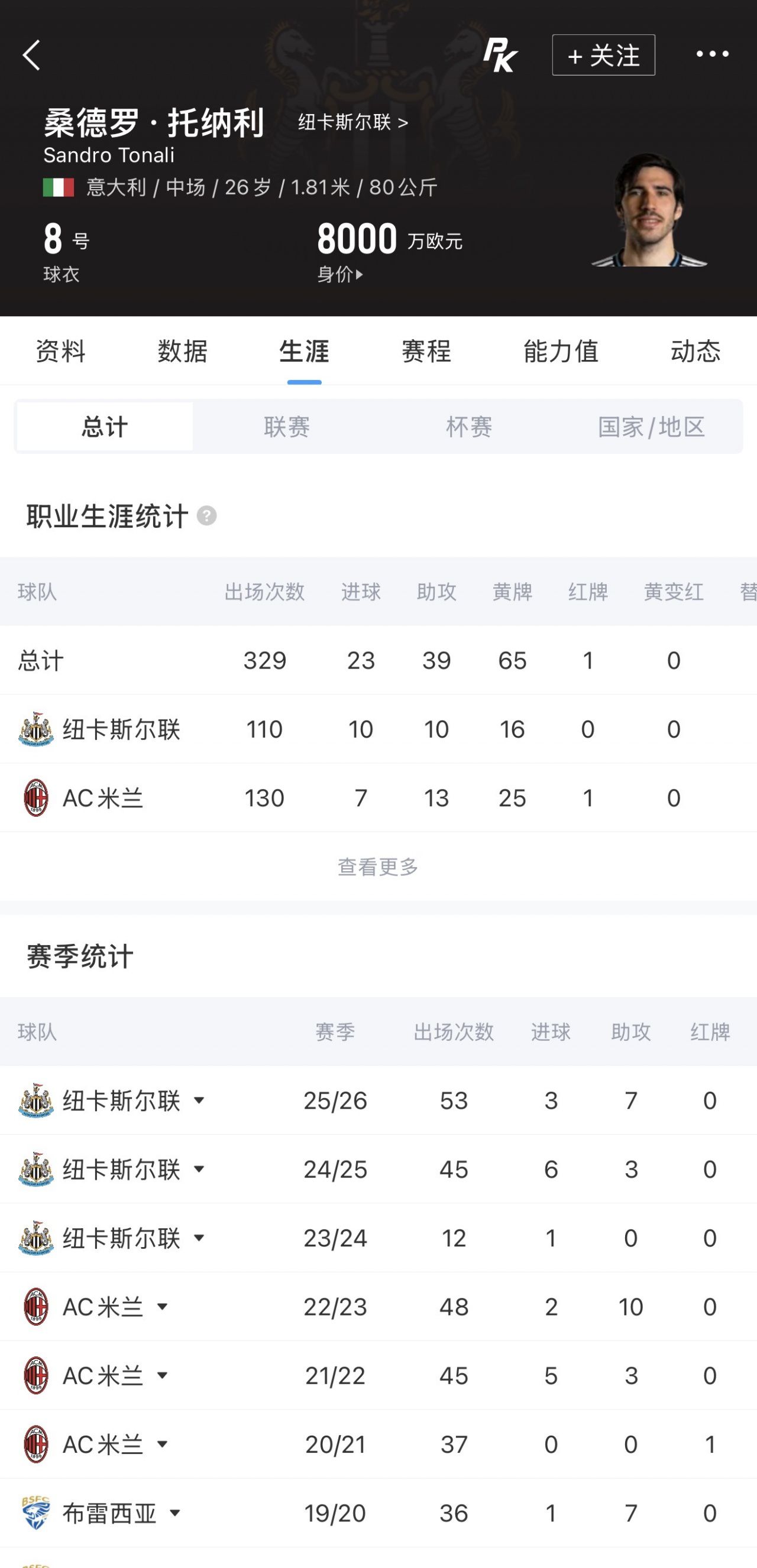 纽卡斯尔拒绝热刺约8000万英镑报价 托纳利转会未达成  第2张