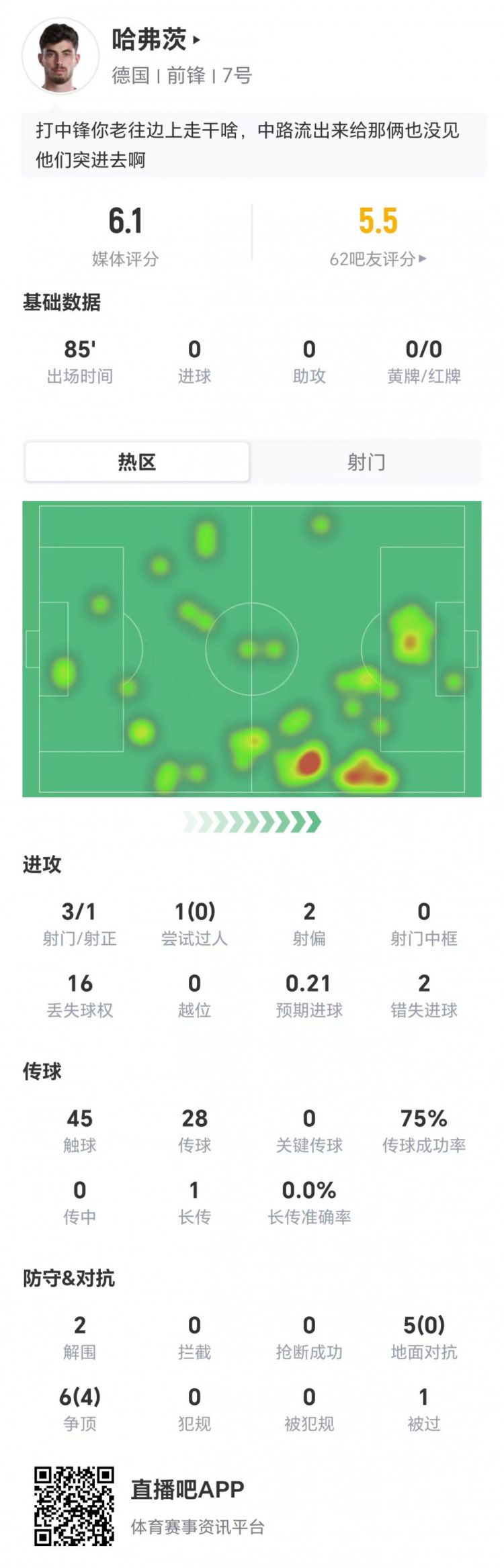 德国队1-1战平科特迪瓦 哈弗茨出战85分钟数据明细  第1张