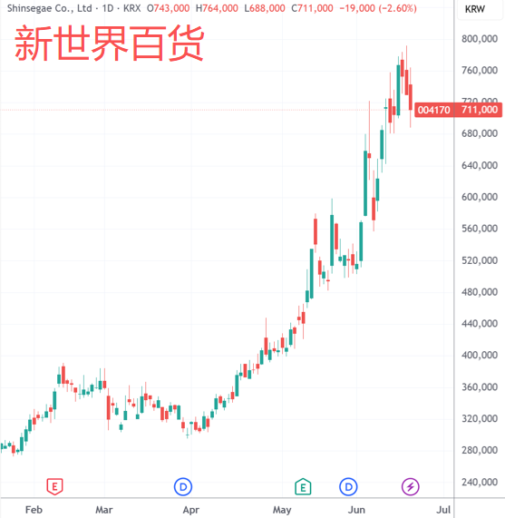 韩国央行提示芯片厂大额奖金或扩散推高通胀压力  第3张
