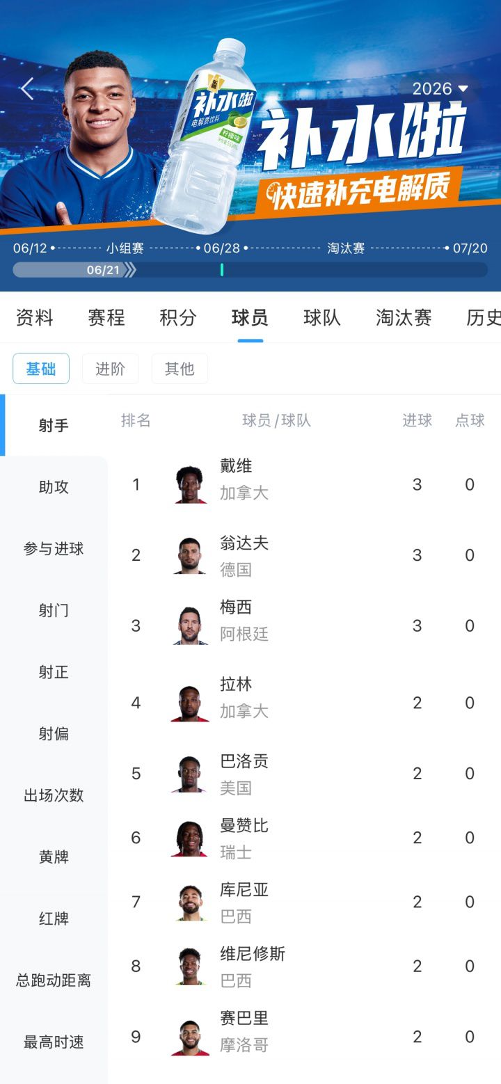 翁达夫梅开二度，德国2-1科特迪瓦提前出线，射手榜三人并列领跑