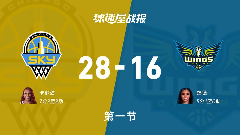 WNBA常规赛：天空客场首节28-16领先飞翼，卡多佐单节7分