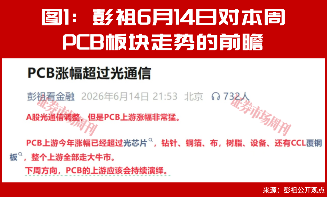 A股震荡分化 资金调仓聚焦AI算力 PCB板块持续领涨