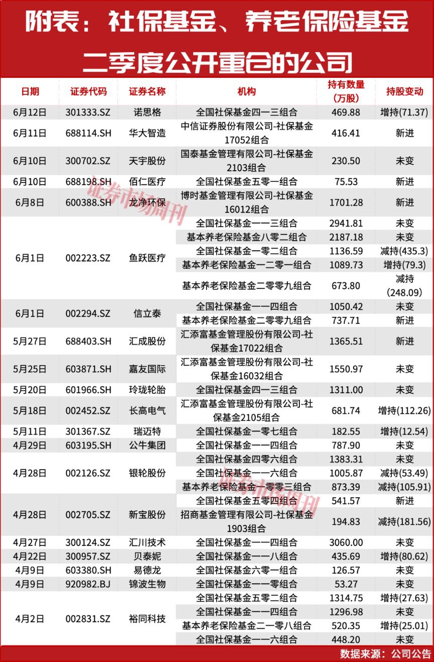 A股震荡分化 资金调仓聚焦AI算力 PCB板块持续领涨  第4张