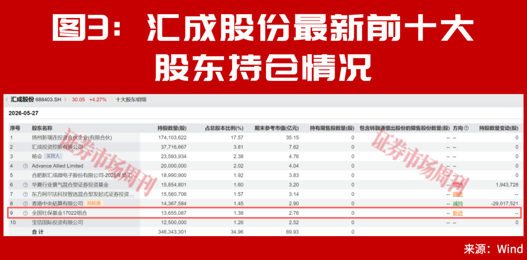 A股震荡分化 资金调仓聚焦AI算力 PCB板块持续领涨  第3张